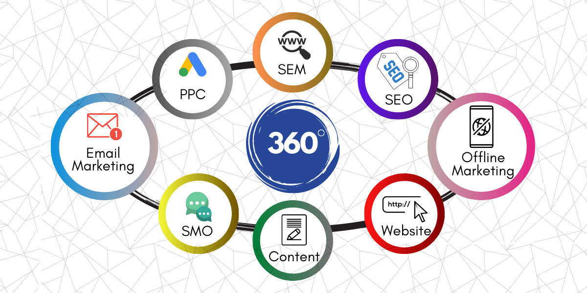 360 Degree Marketing Key Components Of 360 Degree Marketing