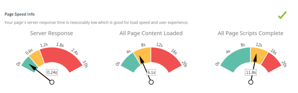 Page Speed Test. Load time for popular Pages что показывает.