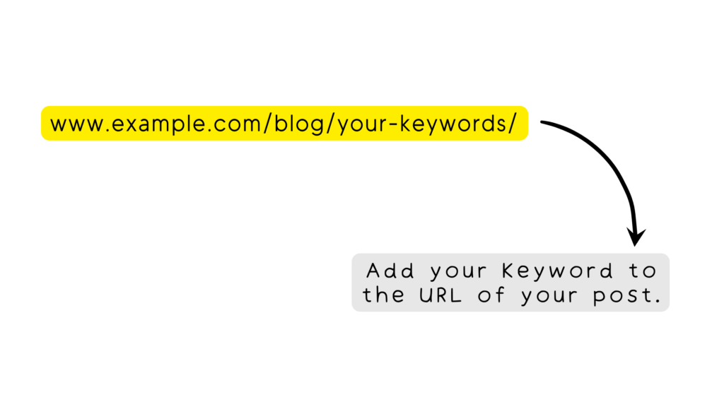 Add your keyword to the URL of your post.