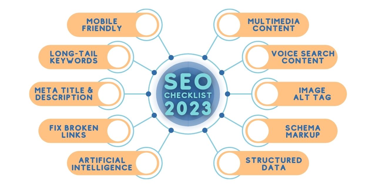 Complete SEO Checklist 2023